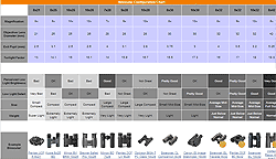 Binocular Configuration Chart User Guide Binoculars Diagram