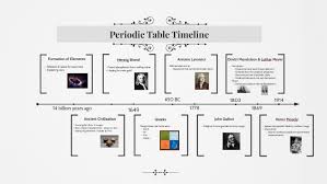 periodic table timeline by kirby black