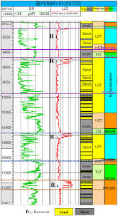Seismic Interpretation And Petrophysical Analysis For