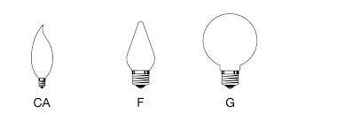 How To Choose The Right Light Bulb For