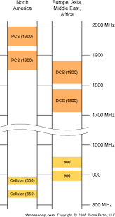 A Visual Guide To Aws Bands Bands Phone Scoop