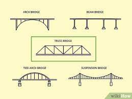 build a model bridge out of skewers