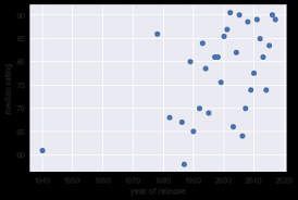pandas dataframe multi index groupby