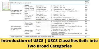 Check spelling or type a new query. Introduction Of Uscs Uscs Classifies Soils Into Two Broad Categories