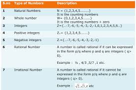 Maths Formulas For Class 9