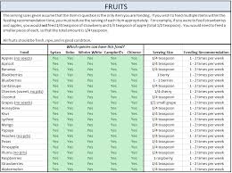 Hamster Nutrition V Safe Fruits Vegetables And Other
