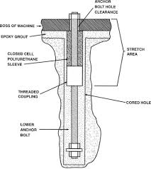 Anchor Bolt An Overview Sciencedirect Topics