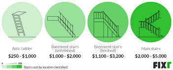 Interior Staircase Installation Cost