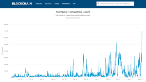 Over 100 000 Unconfirmed Bitcoin Transactions With Over 50