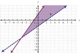 Solving Systems Of Linear Inequalities