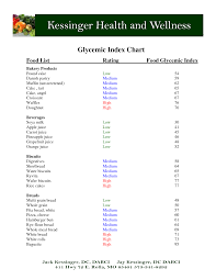 Low Glycemic Food Chart List Printable Handout Glycemic