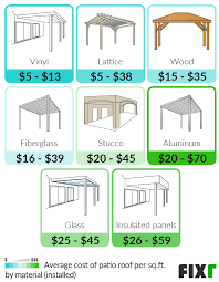 Fixr Com Covered Patio Cost Cost To