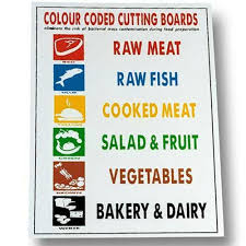 Colour Coded Chopping Board Sign In 2019 Food Safety
