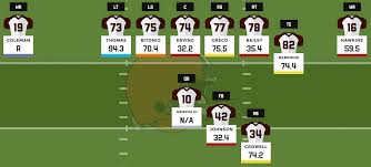 2016 Fantasy Football Depth Charts Cleveland Browns Pff