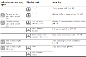 bmw r 1250 gs gsa rider s manual