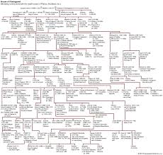 House Of Plantagenet History Kings Facts Britannica