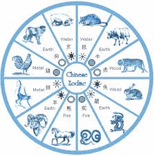 Chinese Astrology Zodiac Signs Yearly Calendar