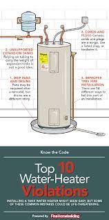 Top 10 Water Heater Code Violations