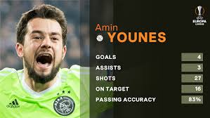 Amin younes doubled the lead after the break, dribbling by two defenders before sending an angled shot into the far corner. Uefa Europa League On Twitter Did You Know Amin Younes Has Been Directly Involved In 7 Goals In This Competition For Ajax This Season Uelfinal Https T Co Lpcuzedf3o