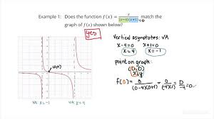 Matching Graphs With Rational Functions