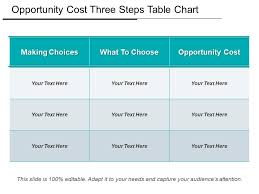 Opportunity Cost Three Steps Table Chart Powerpoint