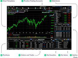 fsc streaming stock charts
