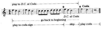 Tail) in musical composition, a concluding section (typically at the end of a sonata professor of music, emeritus, tufts university. How To Put The D C Al Coda Definition Into Practice Piano Lessons Coda Music Definitions