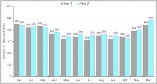 Graphical Analysis Continuous Improvement Toolkit