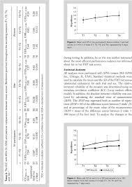 Flexion Rotation Trunk Test To Assess Abdominal Muscle