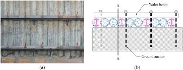 maximum stress estimation model for