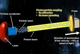 particle beams for interstellar travel