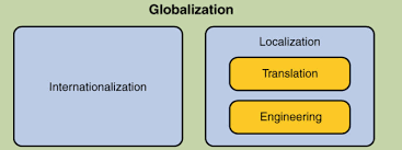 نتیجه جستجوی لغت [internationalization] در گوگل