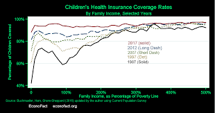 Chip And Medicaid Filling In The Gap In Childrens Health