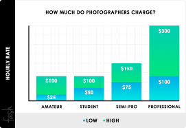 2024 photography pricing charges