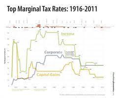 71 Best Charts Graphs Images Chart Income Tax Foundation