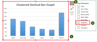 a percene bar graph in excel