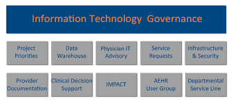 Information Technology Uk Healthcare