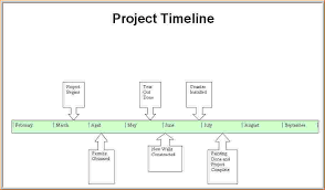 7 Microsoft Word Timeline Template Outline Templates Microsoft Word