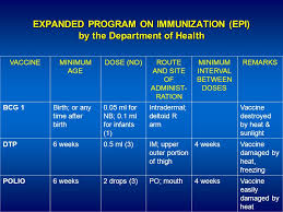 Immunization Ppt Video Online Download