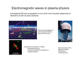 Electromagnetic Waves In Plasma Physics