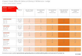 2020 Copper Creek Villas And Cabins Ccv Point Chart