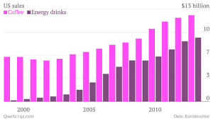 The American Energy Drink Craze In Two Highly Caffeinated