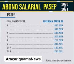 O calendário de pagamentos do abono salarial do pis e do pasep 2021 já foi anunciado. O Abono Salarial Pis Pasep 2020 2021 Aracariguama News Facebook