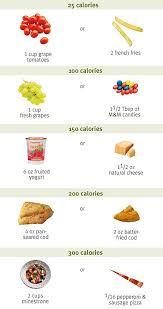 Comparisons In Calorie Counts Of Healthy Food Vs Junk Food