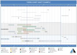 Preparing Gantt Charts With Turbo Chart Turbo Chart