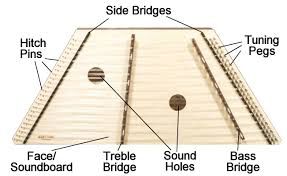 Hammered Dulcimer Buyers Guide From Riverboat Music Tm