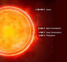 star has strange cool layer like the sun