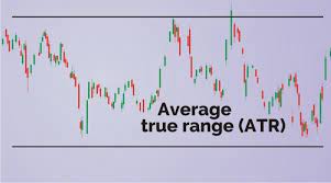 what is average true range atr se