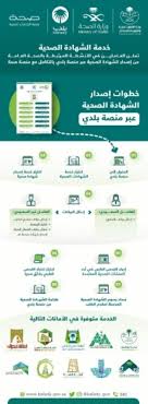 استخراج شهادة صحية للسعوديين القطيف