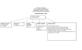 Nasl Organizational Chart Nutrient Analytical Services
